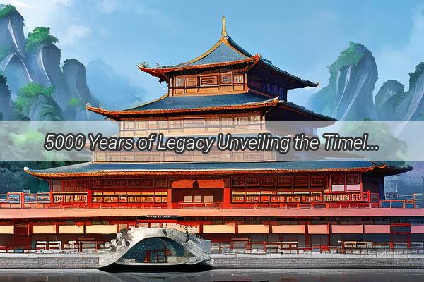 5000 Years of Legacy Unveiling the Timeless Wonders of China